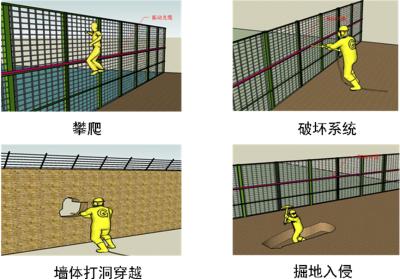 漯河召陵区周界防范报警系统四号