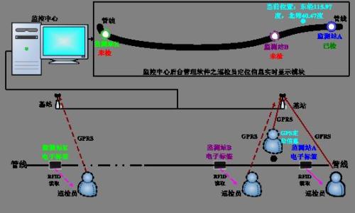 漯河召陵区巡更系统八号