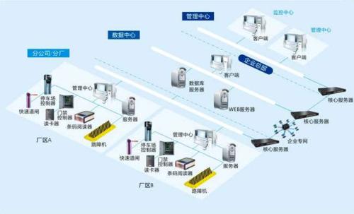 漯河召陵区食堂收费管理系统七号