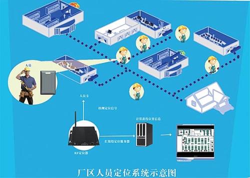 漯河召陵区人员定位系统四号